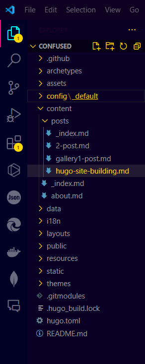 File structure Image of a the File Structure